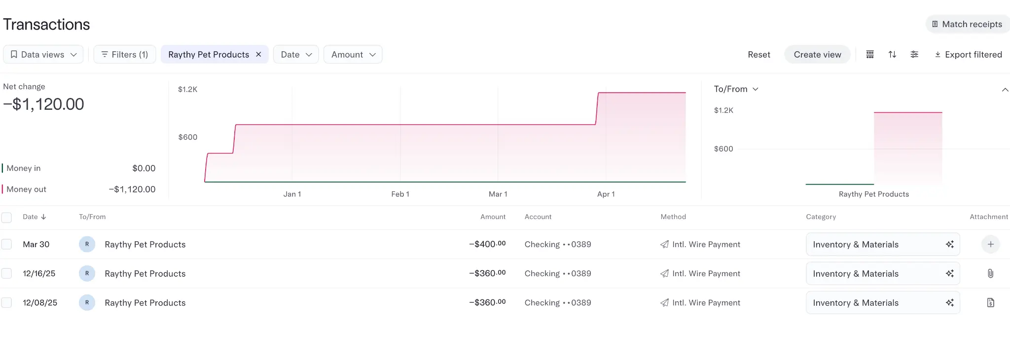 Filtered Raythy transaction screenshot showing three sample-related payments totaling $1,120
