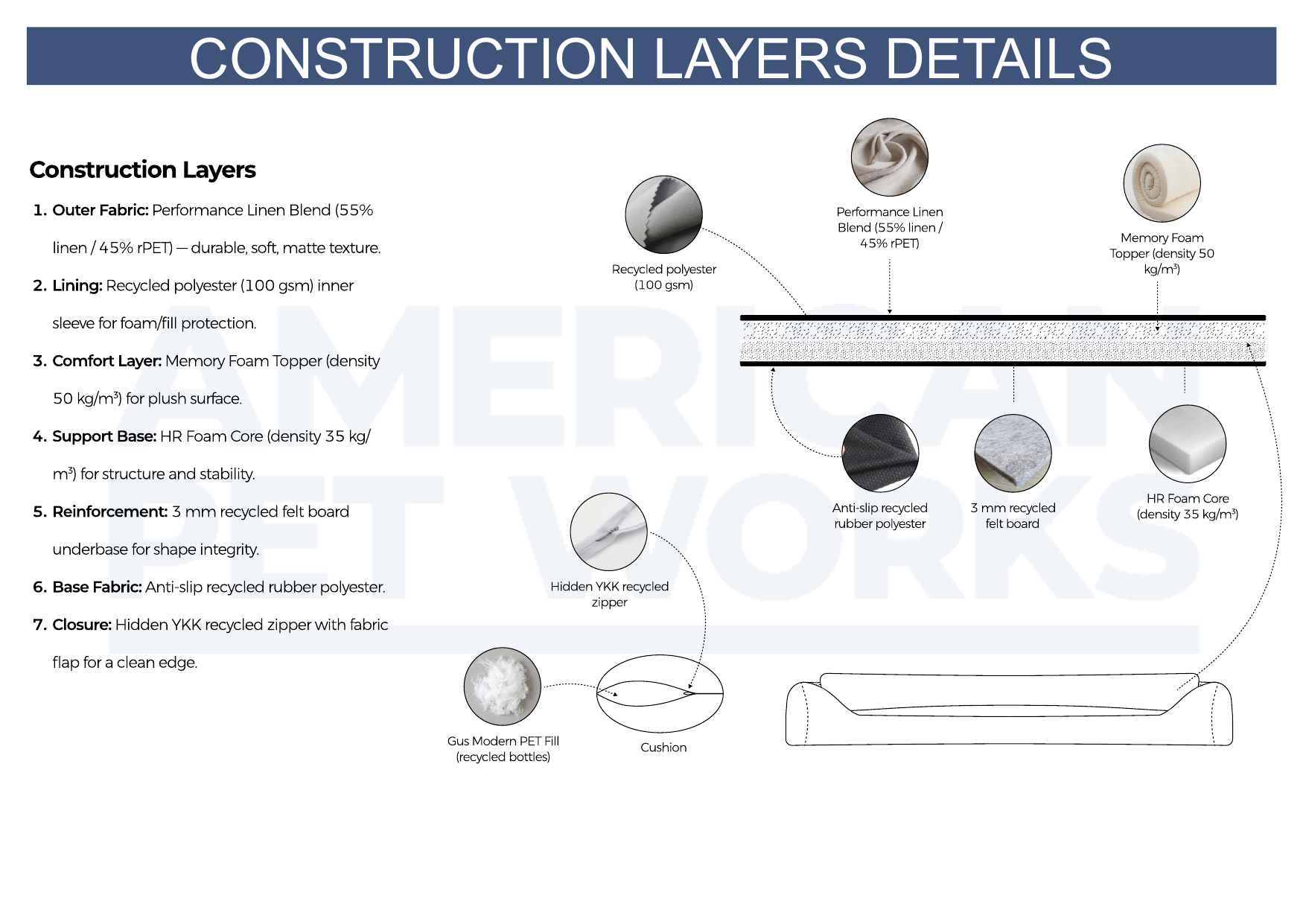 TP2 construction page showing a diagrammatic layer stack rather than a complete production method