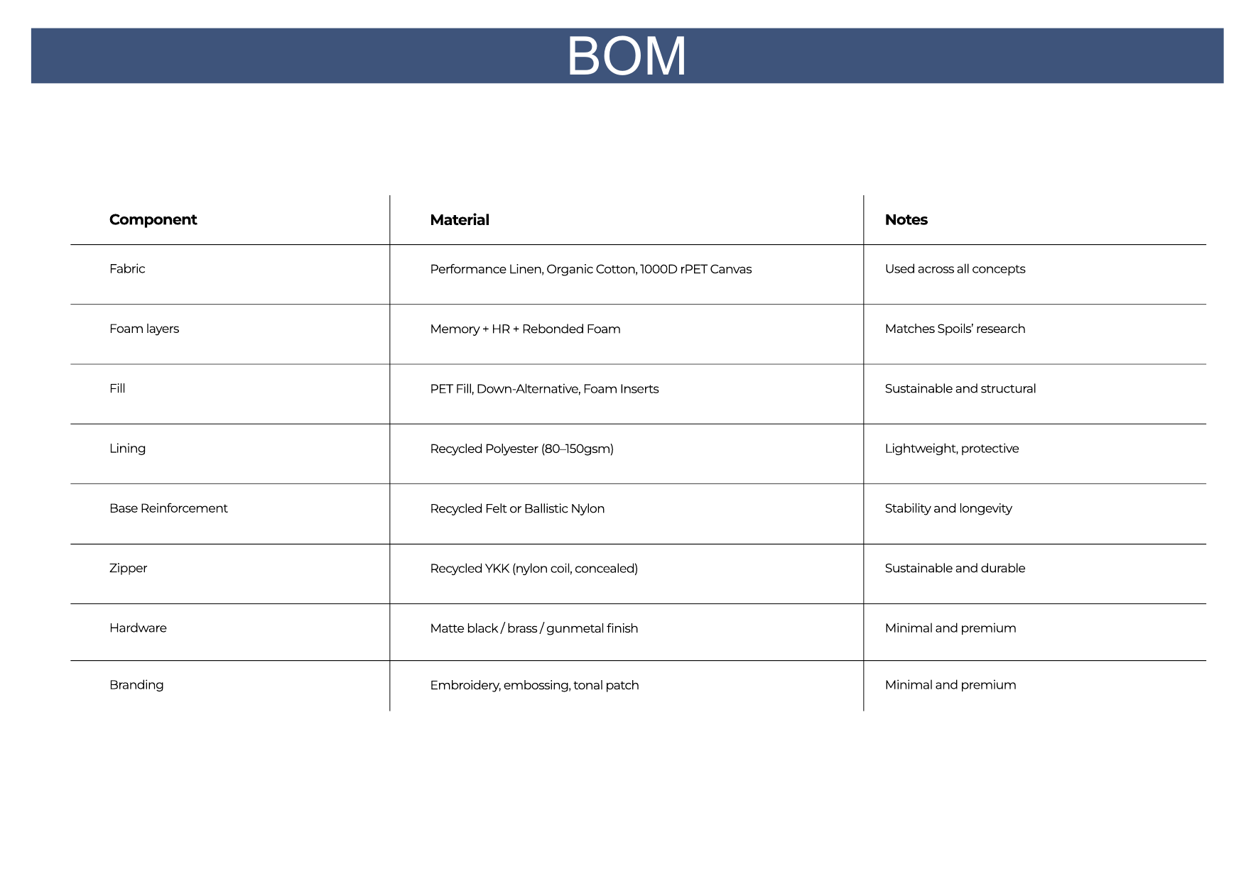 TP2 BOM page showing only high-level components and notes